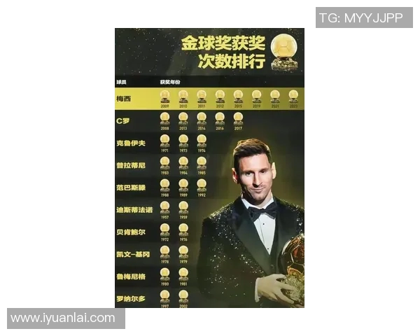 欧冠历史射手榜最新更新C罗以140球稳居第一梅西紧随其后追赶129球